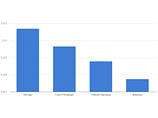 %    (    2014 )