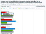   42%  ,            ; 13% ,  " ", 29% -  "". 29%          