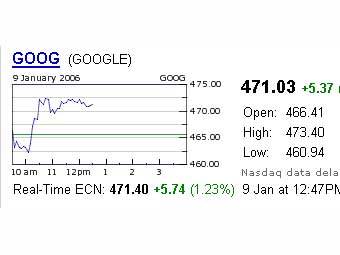    Google