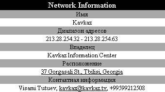   -,    whois   leader.ru