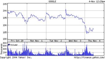    Yahoo! Finance 