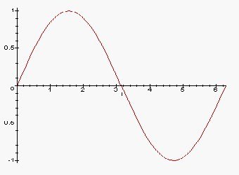 ������ ������, ������� � ����� matcmadison.edu  