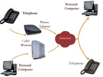   IP-,      