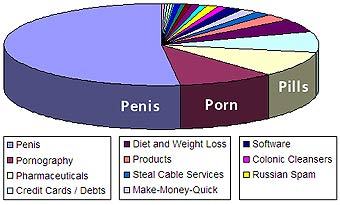    ,     andreas.com 22  2003  
