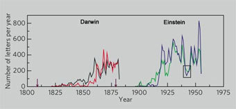    LiveScience.com 