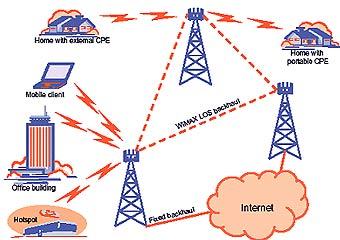  WiMax-   pec-forum.com 