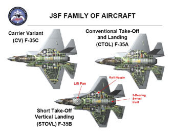   Joint strike fighter.    Defense Industry Daily