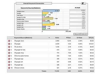  Google Analytics