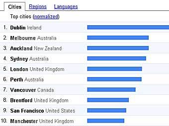    Google Trends