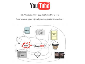  YouTube.com    ,   SiliconBeat.com