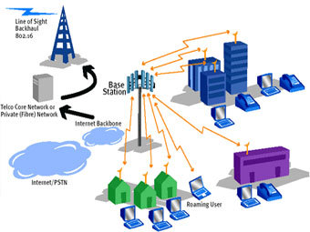   WiMax.    hifn.com