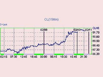     NYMEX 
