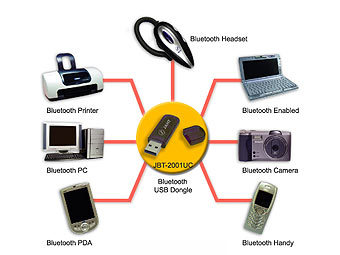   bluetooth-   jaht.com