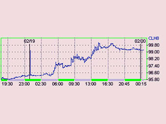     NYMEX 