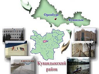   .    ku.orb.ru