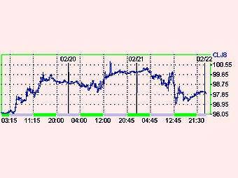     NYMEX