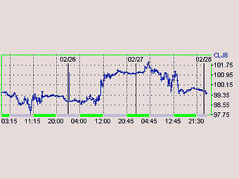     NYMEX 