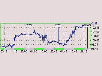     NYMEX 