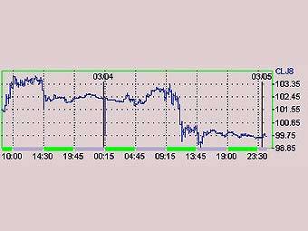     NYMEX 