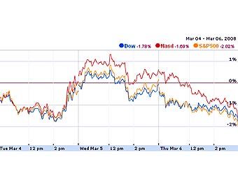     ,   finance.google.com