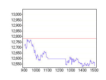   Nikkei   