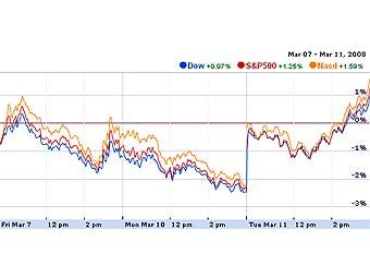       finance.google.com