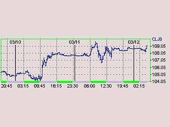     WTI    NYMEX