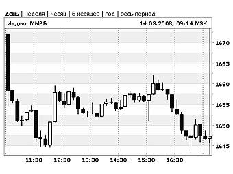    Google Finance