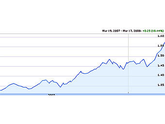     /  ,   finance.google.com