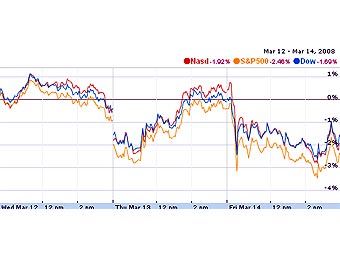     ,   finance.google.com