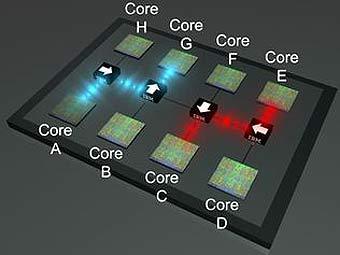   physorg.com 