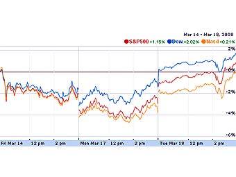     ,   finance.google.com