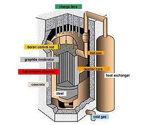       physics.org