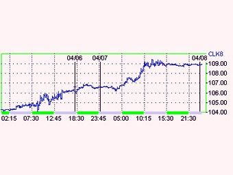   ,   Nymex