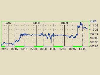         NYMEX