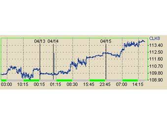    .    nymex.com