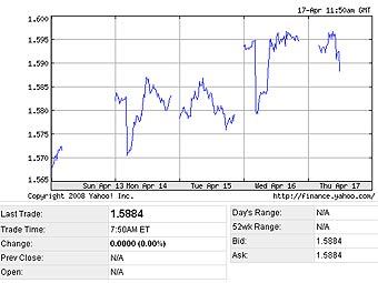     /    .   finance.yahoo.com