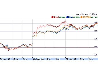     ,   finance.google.com