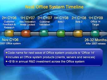  Office 14.    Microsoft 
