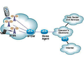     .    cisco.com