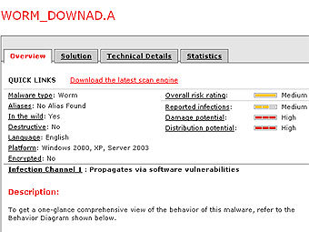    worm_downad.a   trendmicro.com