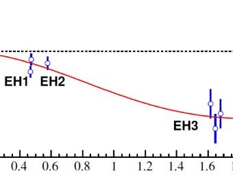    .    EH1  EH2,   EH4.   100%  ,   - .    .  The Daya Bay Collaboration